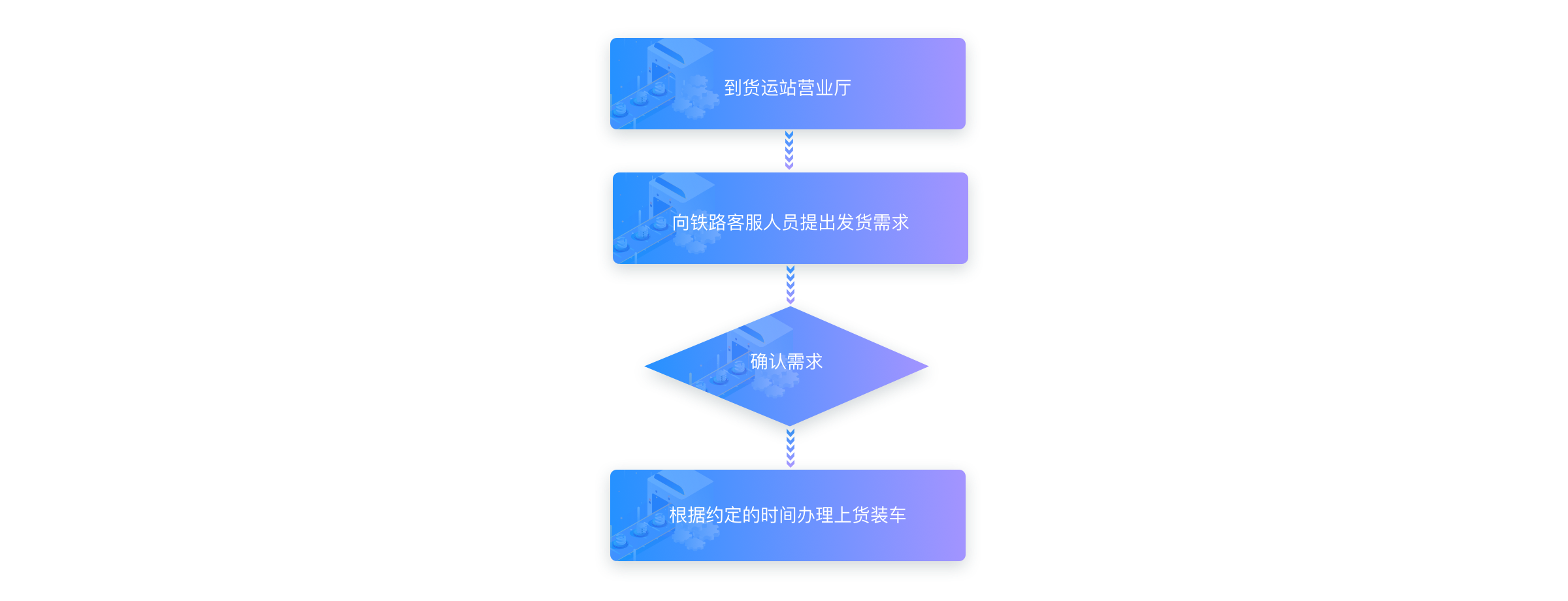 中国铁路95306网